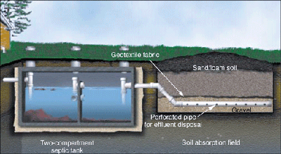 Conventional Septic System