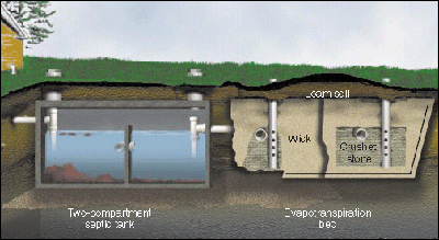 System with Evapotranspiration Bed