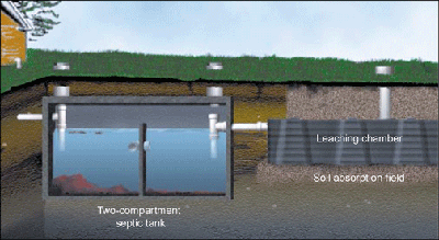 System with Leaching Chambers