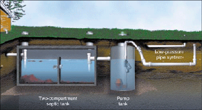 System with Low Pressure Dosing