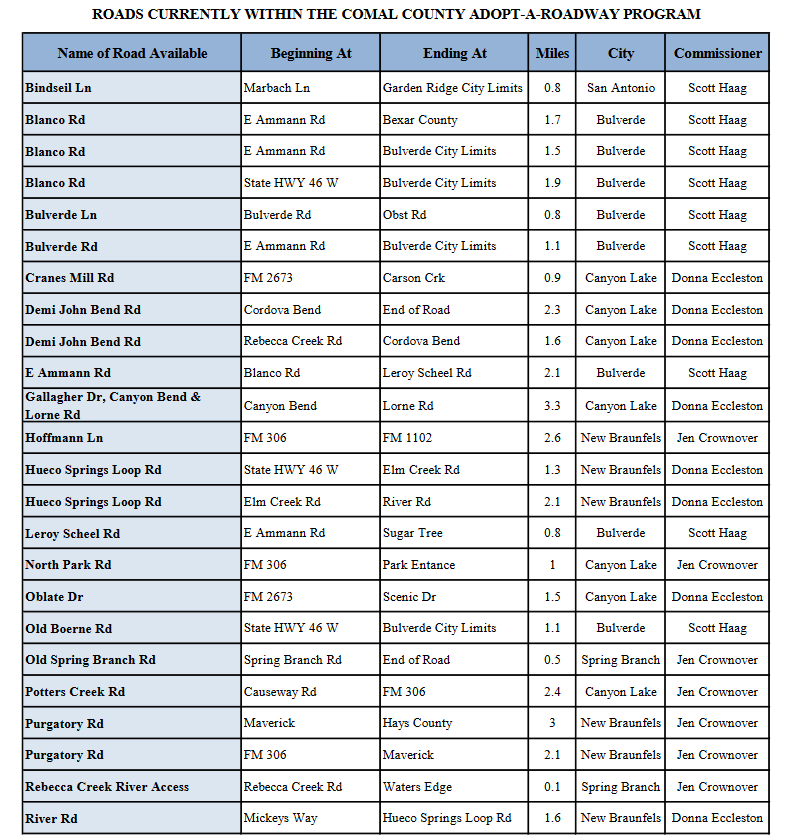 AAR Road List